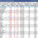 9월 25일 주식일지