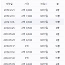 현진에버빌아파트 이미지