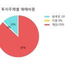 진양상회 이미지