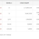 로또 - 사하구 다대로 559-4 | 로또