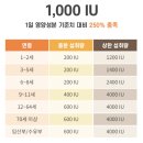 생활D/C | 3개월 복용, 실제로 달라진 게 있을까요? — 키즈텐 비타민D 아연 C 츄어블 후기 정리