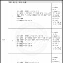 [학점은행제] 사회복지실천기술론 이미지