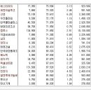 [2017년 10월 27일 금 - 모닝증시핵심 매일체크] (매일 아침 5분, 주식시장의 핵심 정보와 흐름 파악하기 - 흐름을 알아야 기회를 놓치지 않습니다 !!!) 이미지