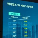 중산지구6 | 【경산 펜타힐즈w분양】 중산지구 펜타힐즈 더블유 W 6월말 분양 예정_펜타힐즈W,펜타힐즈더블유 현장정보
