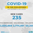 ﻿2021년 12월 15일 필리핀 코로나 19 현재 상황 및 필리핀 입국 정보 이미지