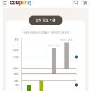 프랑스올리브 이미지