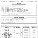 미소말언어발달연구소 네이버블로그