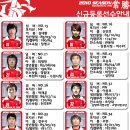 2010 부천FC1995 선수명단 및 In &amp; Out 이미지