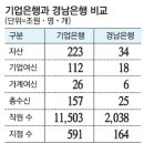 글로벌 경제뉴스(2013.9.13.금) 이미지