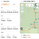 ●제487회차 지리산 주지봉~수정봉(804.7m)구룡계곡~구룡폭포 정기산행● 이미지