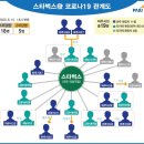 스타벅스 파주야당역 이미지