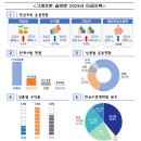 2024년 연금저축 운용현황[슬기로울 연금생활을 위한 10문 10답] 이미지