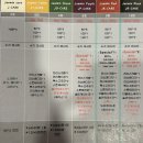 노원 더블레스 산후조리원 에스테틱 후기❤️ 강력추천👏🏻👏🏻