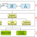 프레임워크 티스토리