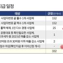 원방역