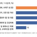 국민환경