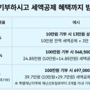 기부금_간편결제_3