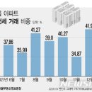개포리더스공인중개사사무소 네이버블로그