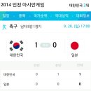 한일전 축구 결과 이미지