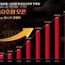 현대의정부 부대찌개 이미지