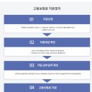 중대미술교습소 | 교습소 1인자영업자 고용보험 가입방법 및 실업급여& 소상공인 자영업자 고용보험료 지원(feat. 질병...