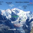 How to Climb Mont Blanc - The Two Easiest Routes 이미지