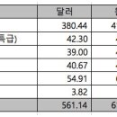 특급카센터 이미지