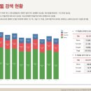 아하푸드 이미지