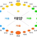 가을의 문턱 입추 (立秋) 이미지