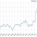 주식회사 서희건설
