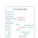 민솔행정사사무소 이미지