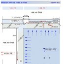 우방의 모래성에 입주하여야 하는가? 2탄 이미지