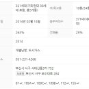 대신공원한신휴플러스 이미지