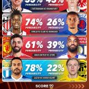 유로파, 컨퍼런스리그 4강 진출 확률 이미지