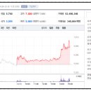 한일사료(주) 이미지