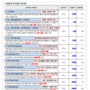 내가초등학교 | 현대해상 태아보험 아빠의 내돈내산 후기(사은품/설계안/꿀팁/보험금 지급 후기 등등등)
