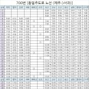신양리입구 이미지