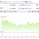 비엔약품(주) 이미지