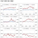 (주)바라글로벌 네이버블로그