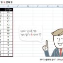 [직장인을 위한 Office Tip] 엑셀 함수 정리 ④ – 검색 함수 VLOOKUP 이미지