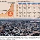 2025. 5. 7 일간지 경제뉴스 브리핑