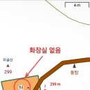 마골산화장실 이미지