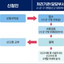 전화판매업