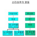 박씨는 우리 나라에만 이미지