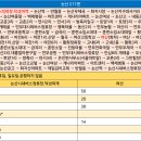 버스정류장-논산여상 이미지