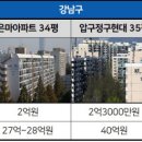 대림3차아파트(2) 이미지