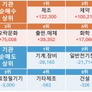 (주)동진메디칼 네이버블로그