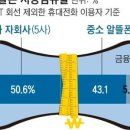 알뜰정보통신