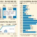 명도 특수학교 서울신문