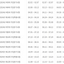 한번에 따는 ITQ엑셀 자격증 이미지
